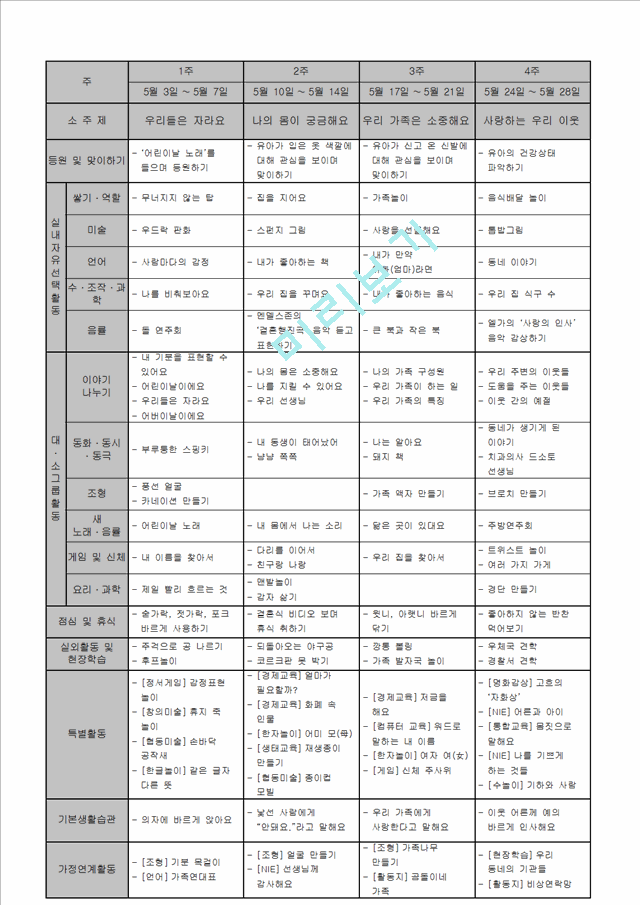 [사회과학]보육 과정 - 만 3세 일일계획안.hwp